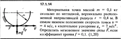 Solution 17.1.14 collection of Kep OE 1989