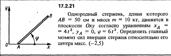 Задача 17.2.21 из сборника (решебника) Кепе О.Е. 1989