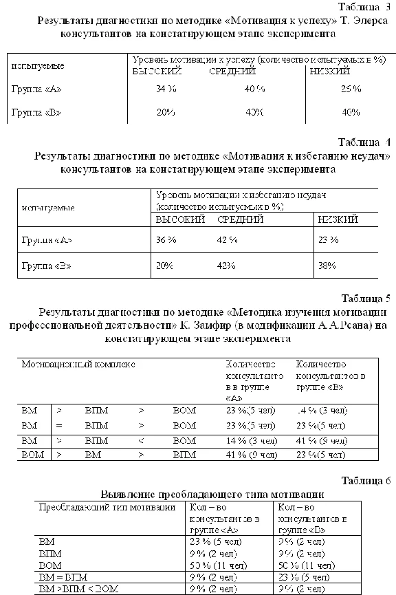 Диплом Мотивация сотрудников в сфере бизнеса продаж