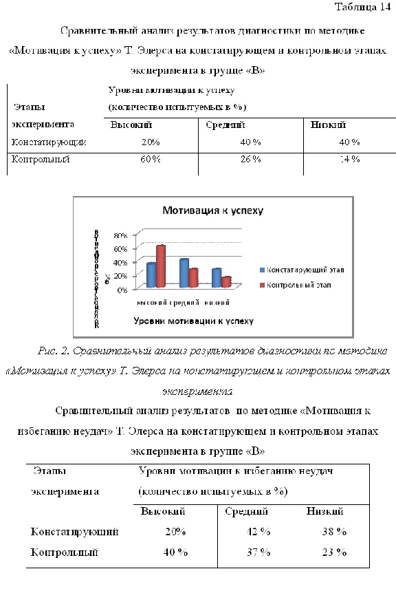 Диплом Мотивация сотрудников в сфере бизнеса продаж
