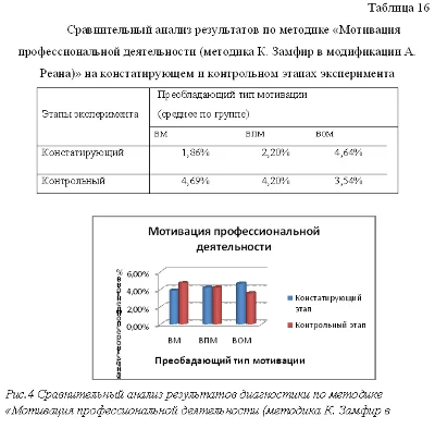 Диплом Мотивация сотрудников в сфере бизнеса продаж