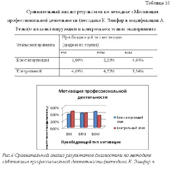 Диплом Мотивация сотрудников в сфере бизнеса продаж