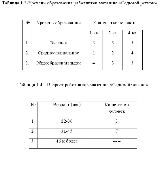 Диплом Проект торгового формата дискаунтер 81% уникальн