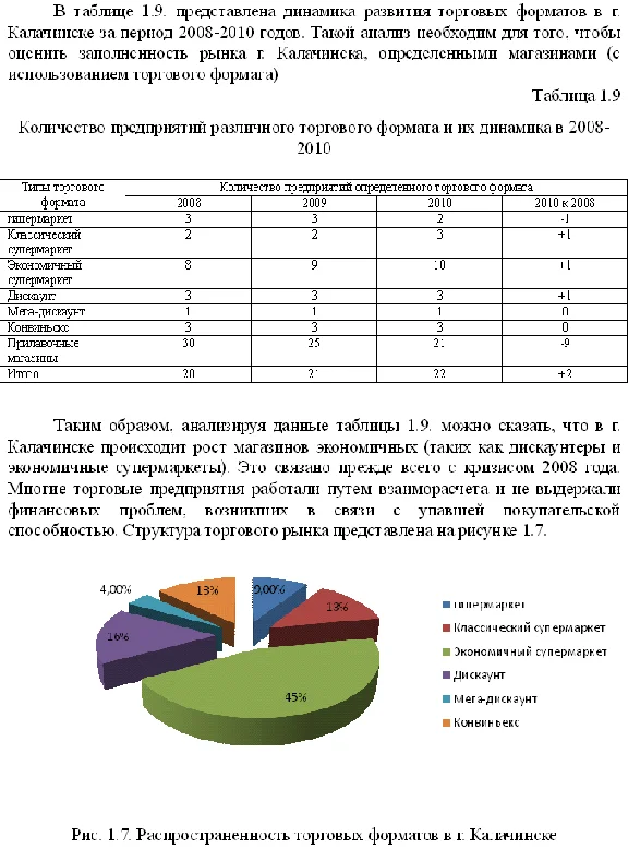 Диплом Проект торгового формата дискаунтер 81% уникальн