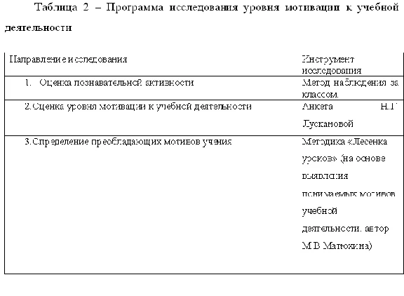 Diploma The development of motivation through the self.