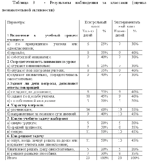 Diploma The development of motivation through the self.