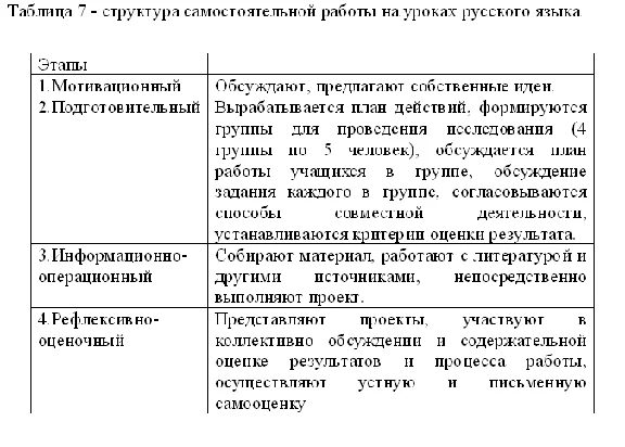 Diploma The development of motivation through the self.