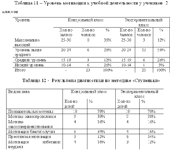 Diploma The development of motivation through the self.