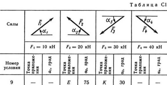 Solution C1 Figure 7 Condition 9 (version 79) Targ 1989