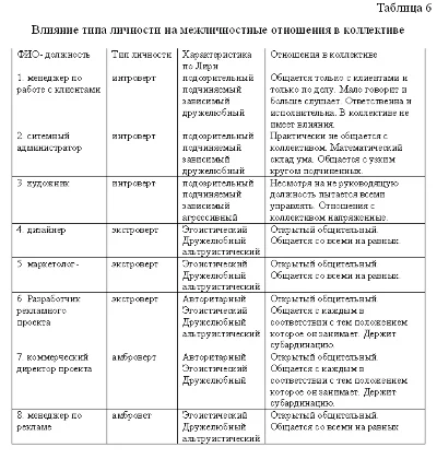 Course Improving the process of interpersonal communiti