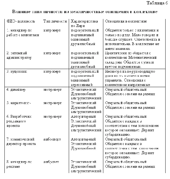 Course Improving the process of interpersonal communiti
