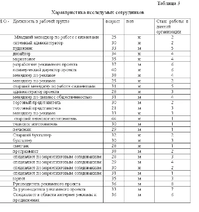 Course Improving the process of interpersonal communiti