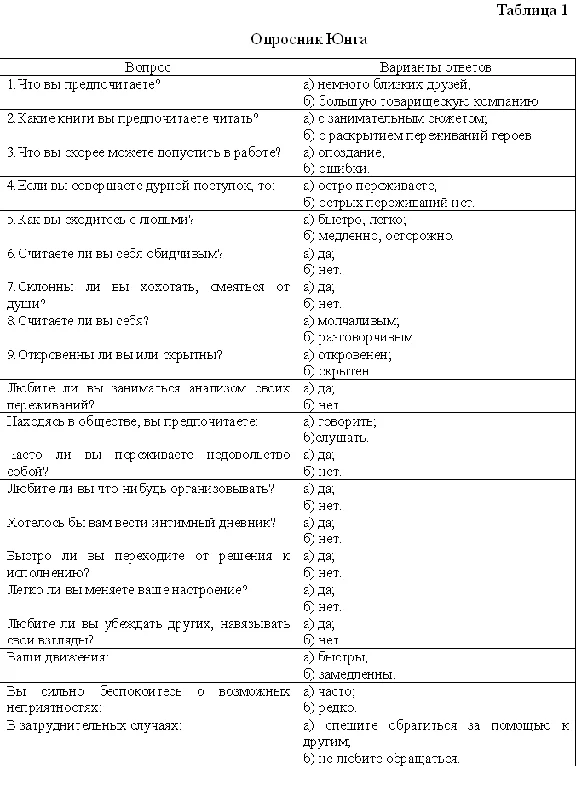 Course Improving the process of interpersonal communiti