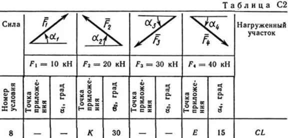 Решение С2 рисунок 0 условие 8 (вариант 08) Тарг 1989