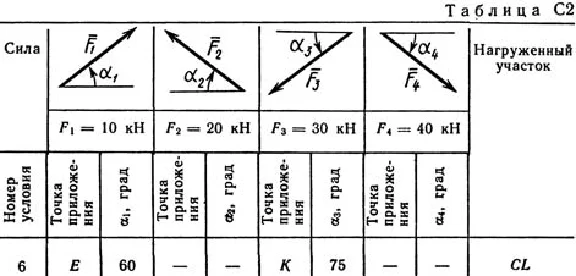 Solution C2 Figure 2 Condition 6 (version 26) Targ 1989