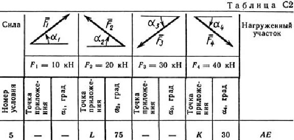 Solution C2 Figure 3 condition 5 (version 35) Targ 1989
