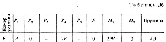Решение задачи Д6 В06 (рис. 0 усл. 6) термех Тарг 1988