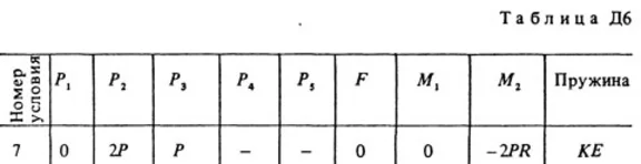 Решение задачи Д6 В07 (рис. 0 усл. 7) термех Тарг 1988