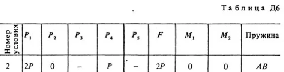 Решение задачи Д6 В22 (рис. 2 усл. 2) термех Тарг 1988