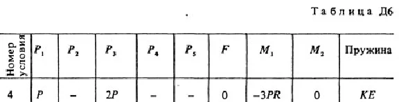 Решение задачи Д6 В24 (рис. 2 усл. 4) термех Тарг 1988