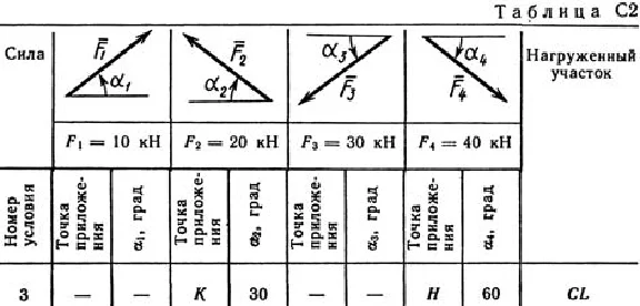 Solution C2 Figure 7 Condition 3 (version 73) Targ 1989