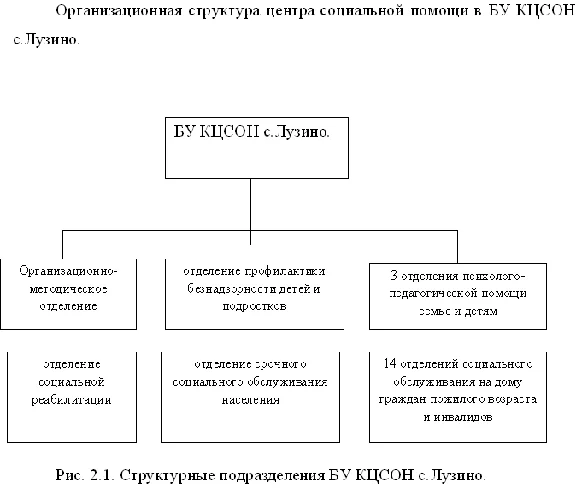 Социальная работа с дезадаптированными подростками