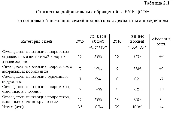Социальная работа с дезадаптированными подростками