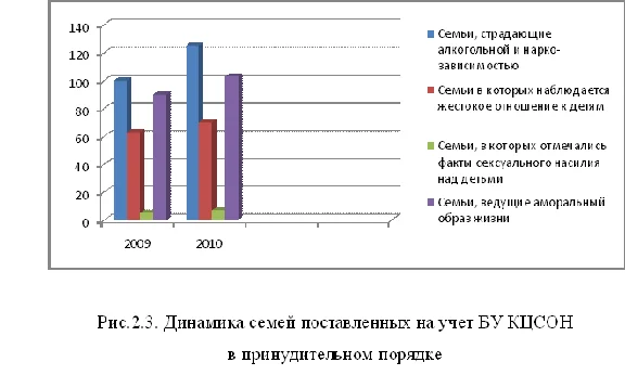 Социальная работа с дезадаптированными подростками