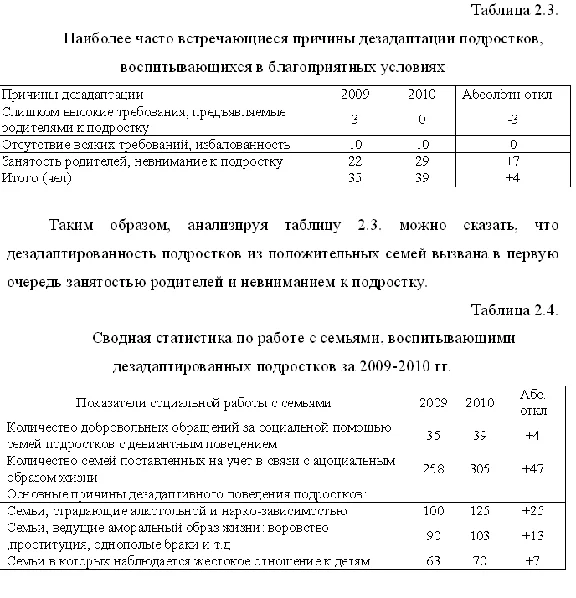 Социальная работа с дезадаптированными подростками