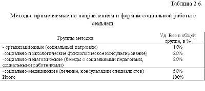 Социальная работа с дезадаптированными подростками