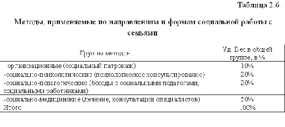 Социальная работа с дезадаптированными подростками
