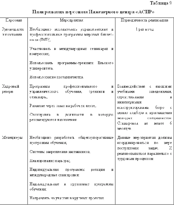 Coursework Diagnostics of intellectual potential