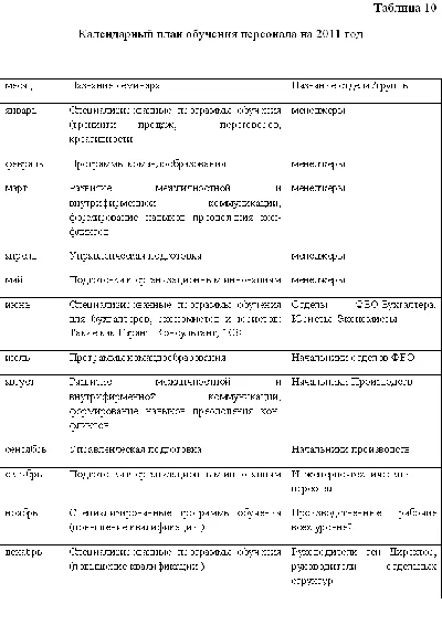 Coursework Diagnostics of intellectual potential