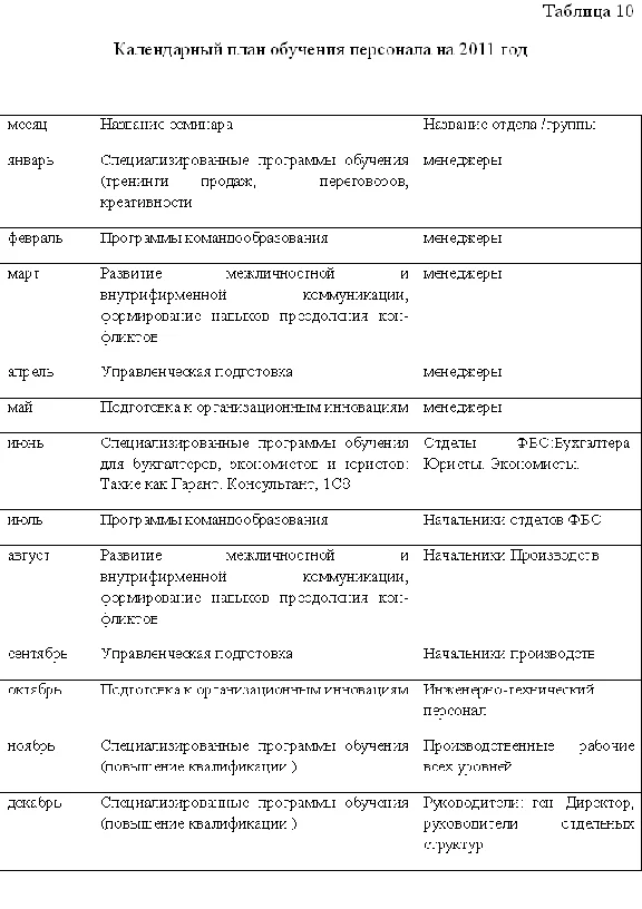 Coursework Diagnostics of intellectual potential