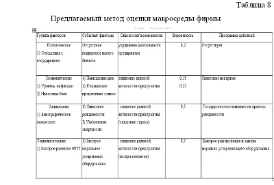 Term Impact on macro marketing solutions