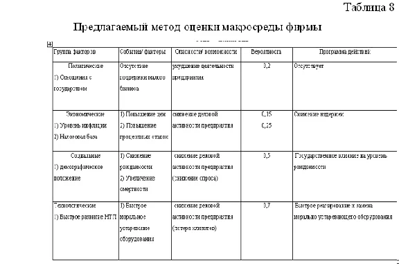 Курсовая Влияние макросреды на маркетинговые решения