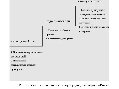 Term Impact on macro marketing solutions