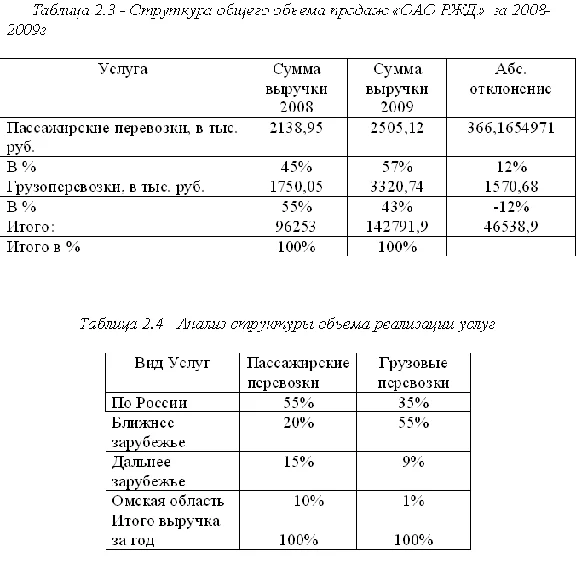 Course analysis of marketing activities