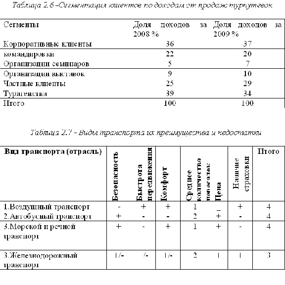 Course analysis of marketing activities