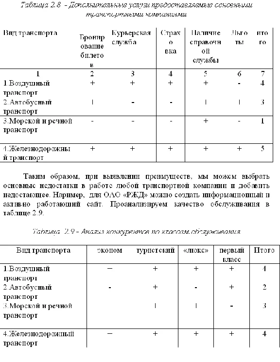 Course analysis of marketing activities