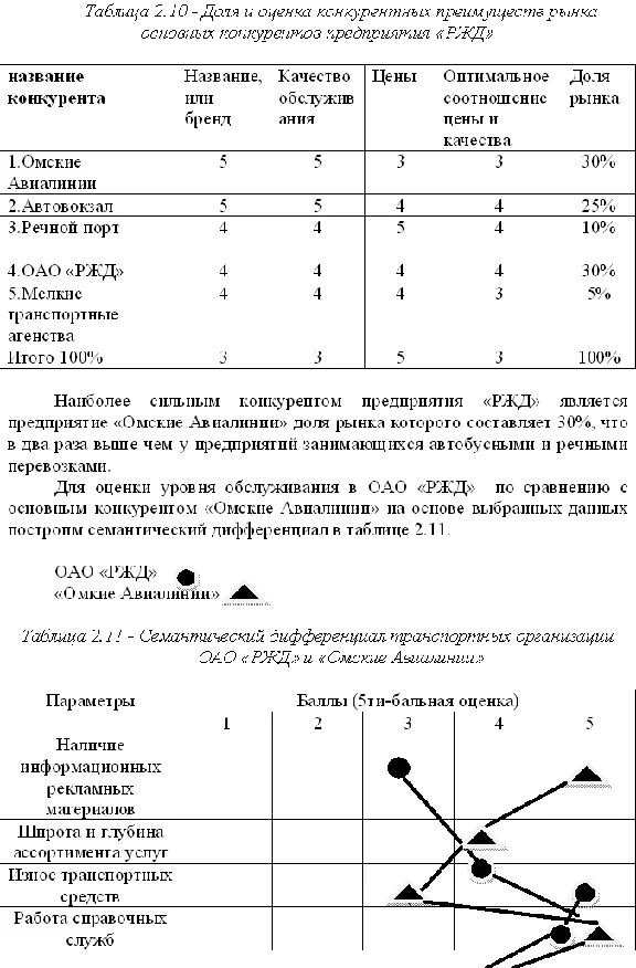 Course analysis of marketing activities