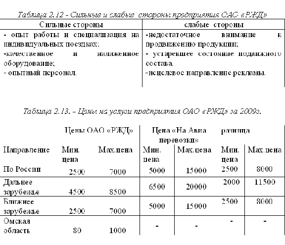 Course analysis of marketing activities