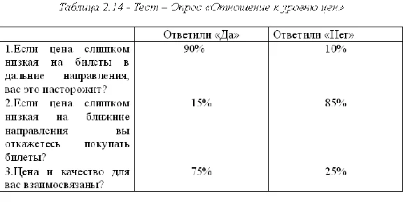 Course analysis of marketing activities
