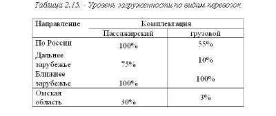 Course analysis of marketing activities