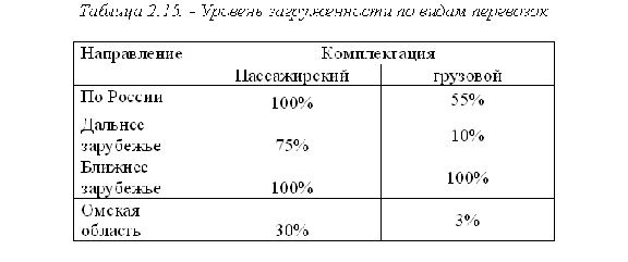 Course analysis of marketing activities