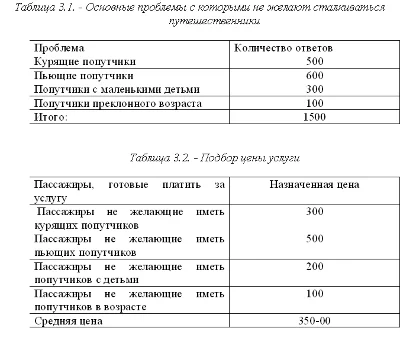Course analysis of marketing activities