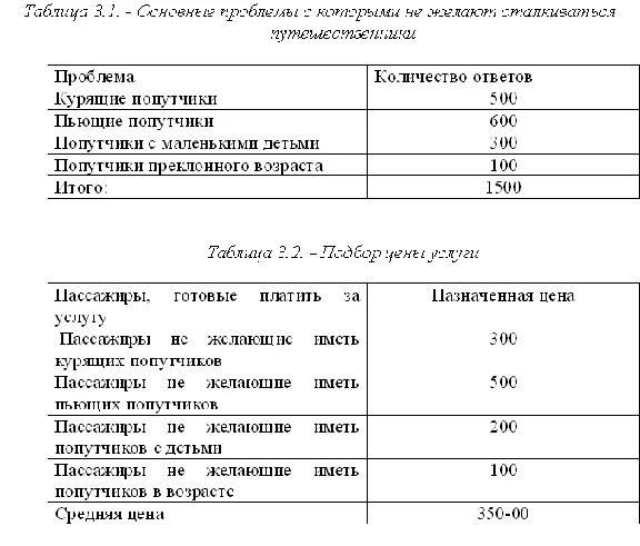 Course analysis of marketing activities