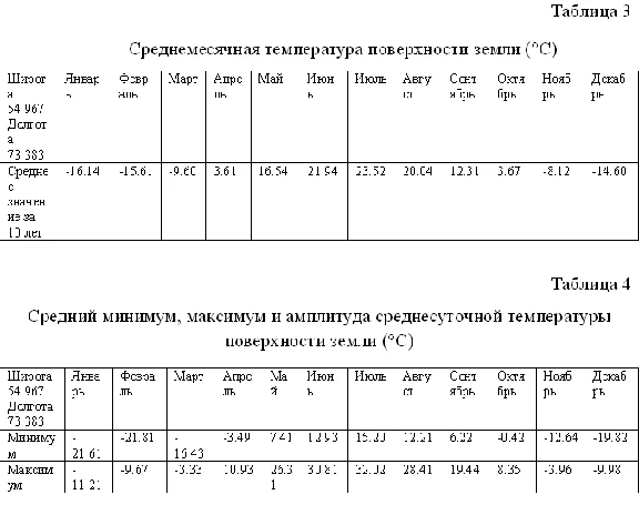 Coursework Agroclimatic resources of the Taurian region