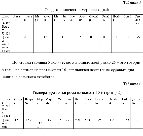 Coursework Agroclimatic resources of the Taurian region
