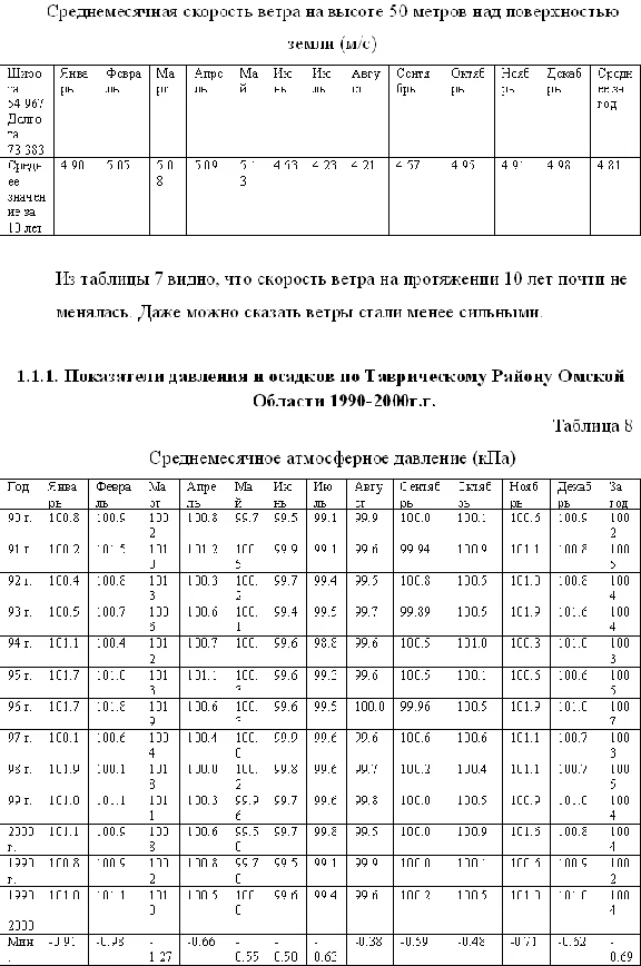 Coursework Agroclimatic resources of the Taurian region